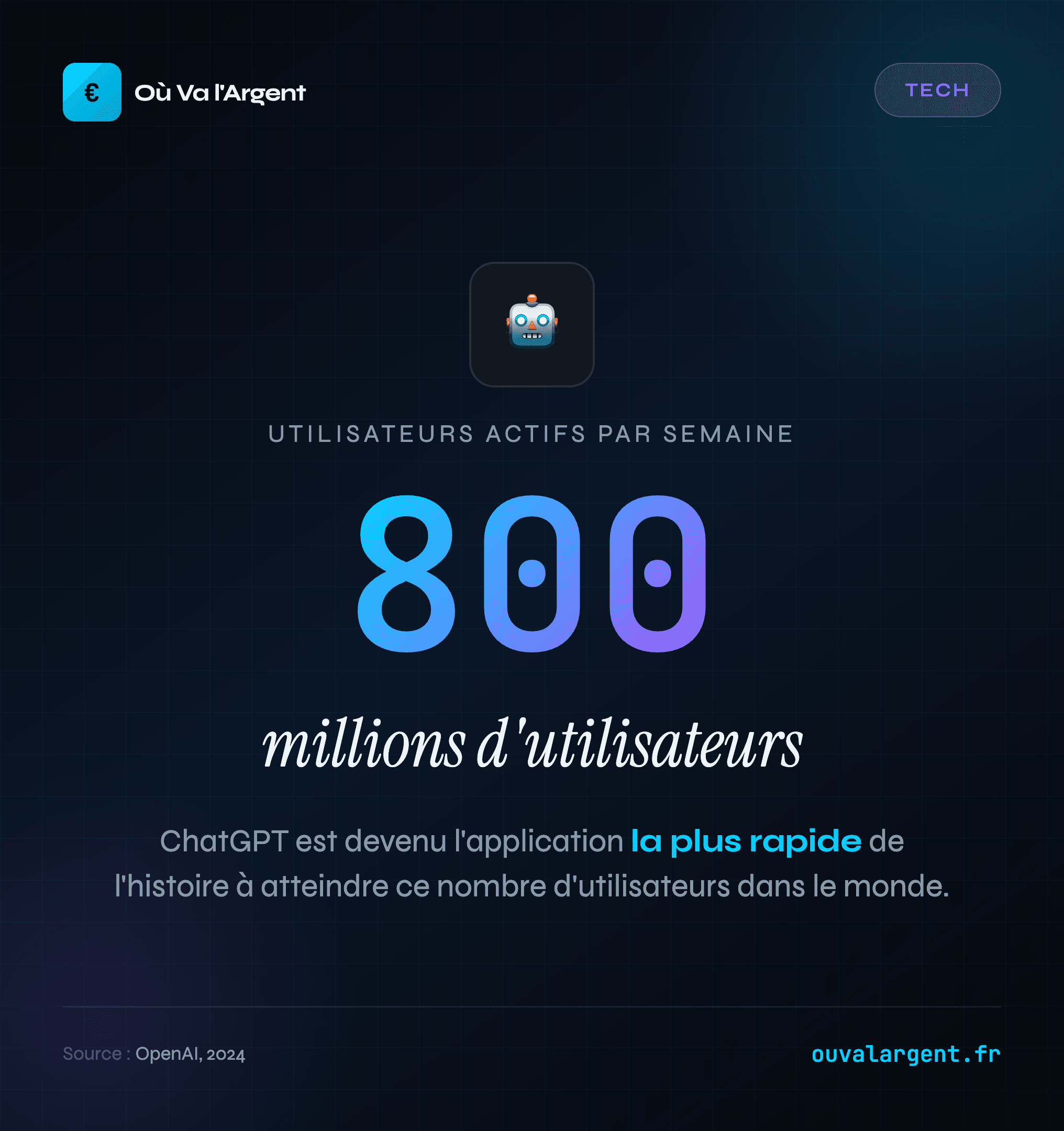 Utilisateurs de ChatGPT