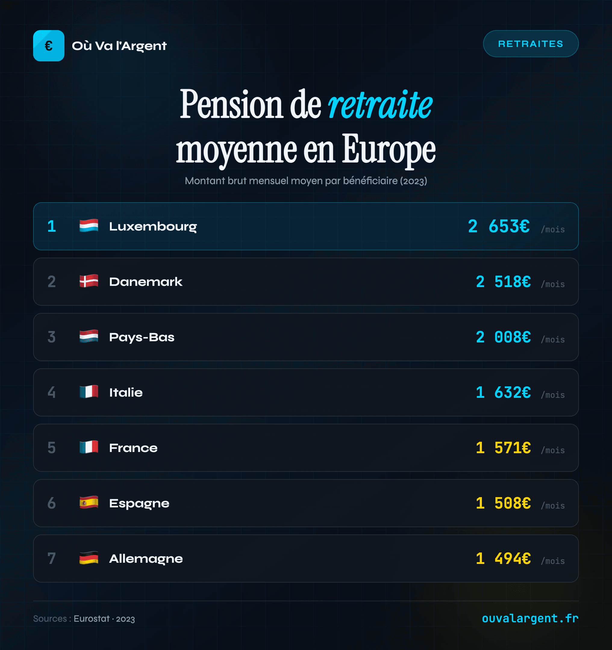 Pensions de retraite en Europe