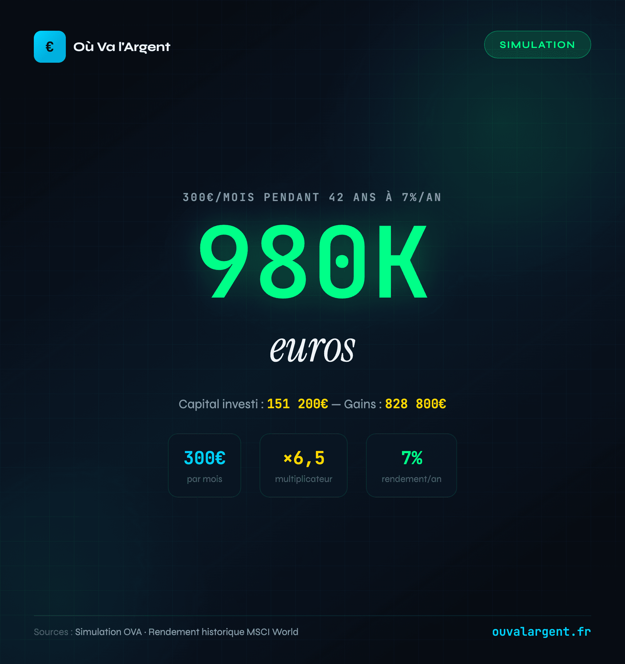 Simulation capitalisation : 980k€